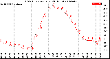 Milwaukee Weather THSW Index<br>per Hour<br>(24 Hours)