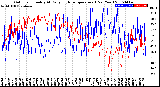 Milwaukee Weather Outdoor Humidity<br>At Daily High<br>Temperature<br>(Past Year)