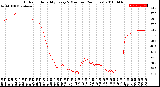 Milwaukee Weather Outdoor Humidity<br>Every 5 Minutes<br>(24 Hours)