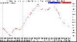 Milwaukee Weather Outdoor Temperature<br>vs Heat Index<br>per Minute<br>(24 Hours)