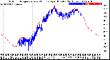 Milwaukee Weather Outdoor Temperature<br>vs Wind Chill<br>per Minute<br>(24 Hours)