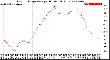 Milwaukee Weather Outdoor Temperature<br>per Minute<br>(24 Hours)