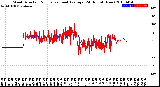 Milwaukee Weather Wind Direction<br>Normalized and Average<br>(24 Hours) (New)