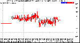 Milwaukee Weather Wind Direction<br>Normalized and Median<br>(24 Hours) (New)