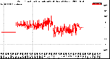 Milwaukee Weather Wind Direction<br>Normalized<br>(24 Hours) (New)