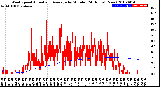 Milwaukee Weather Wind Speed<br>Actual and Average<br>by Minute<br>(24 Hours) (New)