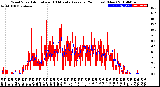 Milwaukee Weather Wind Speed<br>Actual and 10 Minute<br>Average<br>(24 Hours) (New)