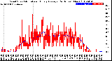 Milwaukee Weather Wind Speed<br>Actual and Hourly<br>Average<br>(24 Hours) (New)