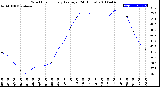 Milwaukee Weather Wind Chill<br>Hourly Average<br>(24 Hours)