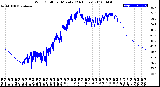 Milwaukee Weather Wind Chill<br>per Minute<br>(24 Hours)