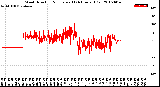 Milwaukee Weather Wind Direction<br>Normalized<br>(24 Hours) (Old)