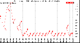 Milwaukee Weather Wind Speed<br>10 Minute Average<br>(4 Hours)