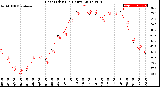 Milwaukee Weather Heat Index<br>(24 Hours)