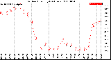 Milwaukee Weather Outdoor Humidity<br>(24 Hours)