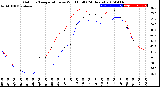 Milwaukee Weather Outdoor Temperature<br>vs Wind Chill<br>(24 Hours)