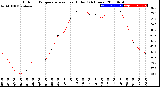 Milwaukee Weather Outdoor Temperature<br>vs Heat Index<br>(24 Hours)