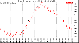 Milwaukee Weather THSW Index<br>per Hour<br>(24 Hours)