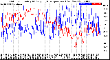 Milwaukee Weather Outdoor Humidity<br>At Daily High<br>Temperature<br>(Past Year)