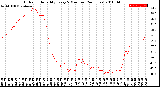 Milwaukee Weather Outdoor Humidity<br>Every 5 Minutes<br>(24 Hours)