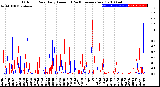 Milwaukee Weather Outdoor Rain<br>Daily Amount<br>(Past/Previous Year)