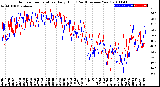 Milwaukee Weather Outdoor Temperature<br>Daily High<br>(Past/Previous Year)