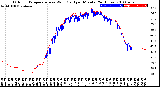 Milwaukee Weather Outdoor Temperature<br>vs Wind Chill<br>per Minute<br>(24 Hours)