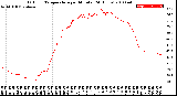 Milwaukee Weather Outdoor Temperature<br>per Minute<br>(24 Hours)