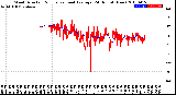 Milwaukee Weather Wind Direction<br>Normalized and Average<br>(24 Hours) (New)