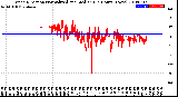 Milwaukee Weather Wind Direction<br>Normalized and Median<br>(24 Hours) (New)