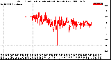 Milwaukee Weather Wind Direction<br>Normalized<br>(24 Hours) (New)