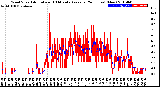 Milwaukee Weather Wind Speed<br>Actual and 10 Minute<br>Average<br>(24 Hours) (New)