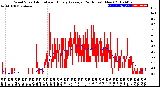 Milwaukee Weather Wind Speed<br>Actual and Hourly<br>Average<br>(24 Hours) (New)