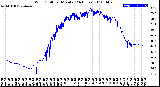 Milwaukee Weather Wind Chill<br>per Minute<br>(24 Hours)