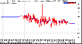 Milwaukee Weather Wind Direction<br>Normalized and Average<br>(24 Hours) (Old)