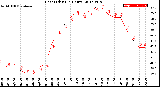 Milwaukee Weather Heat Index<br>(24 Hours)