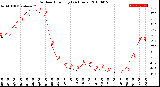 Milwaukee Weather Outdoor Humidity<br>(24 Hours)