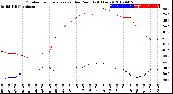 Milwaukee Weather Outdoor Temperature<br>vs Dew Point<br>(24 Hours)