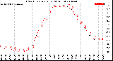 Milwaukee Weather THSW Index<br>per Hour<br>(24 Hours)