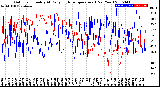 Milwaukee Weather Outdoor Humidity<br>At Daily High<br>Temperature<br>(Past Year)