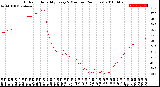 Milwaukee Weather Outdoor Humidity<br>Every 5 Minutes<br>(24 Hours)