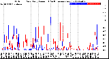 Milwaukee Weather Outdoor Rain<br>Daily Amount<br>(Past/Previous Year)