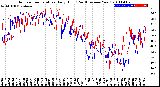 Milwaukee Weather Outdoor Temperature<br>Daily High<br>(Past/Previous Year)