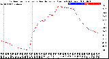 Milwaukee Weather Outdoor Temperature<br>vs Heat Index<br>per Minute<br>(24 Hours)