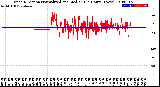 Milwaukee Weather Wind Direction<br>Normalized and Median<br>(24 Hours) (New)