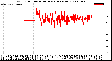 Milwaukee Weather Wind Direction<br>Normalized<br>(24 Hours) (New)