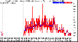 Milwaukee Weather Wind Speed<br>Actual and 10 Minute<br>Average<br>(24 Hours) (New)