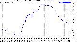 Milwaukee Weather Wind Chill<br>per Minute<br>(24 Hours)