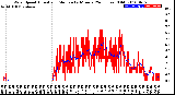 Milwaukee Weather Wind Speed<br>Actual and Median<br>by Minute<br>(24 Hours) (Old)