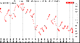 Milwaukee Weather Wind Speed<br>10 Minute Average<br>(4 Hours)