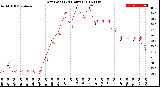 Milwaukee Weather Dew Point<br>(24 Hours)